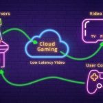 Cloud Gaming
